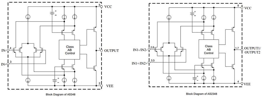 框图 - Diodes Incorporated AS348/AS2348 RRIO CMOS运算放大器